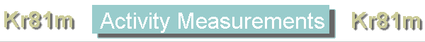 Activity Measurements