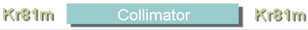 Collimator