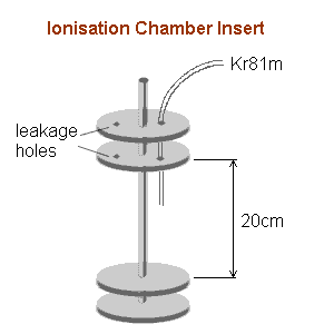 ionchamber.gif (3756 bytes)